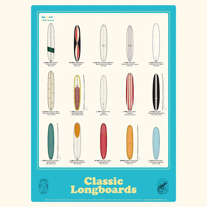 Populaire Classic Longboards de Shapeologie Project